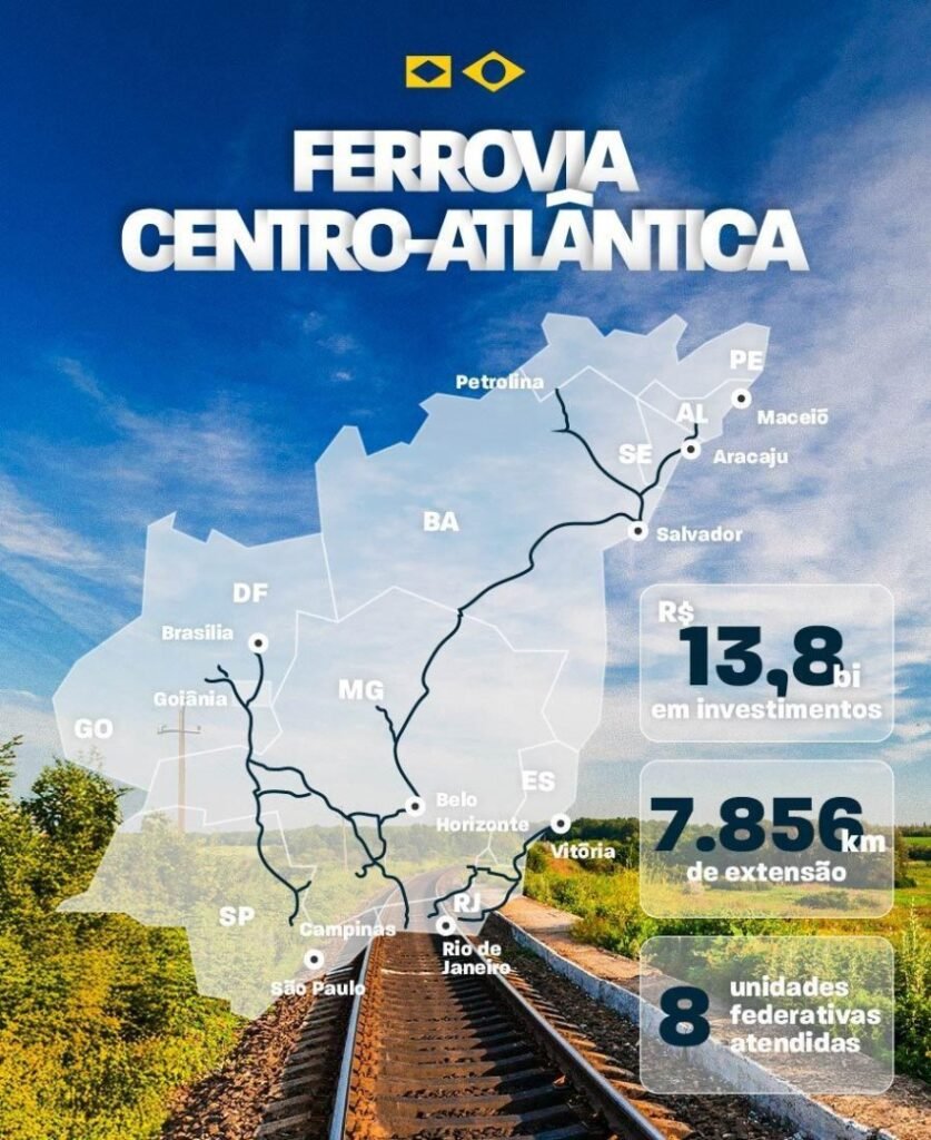 Ferrovia Centro-Atlântica